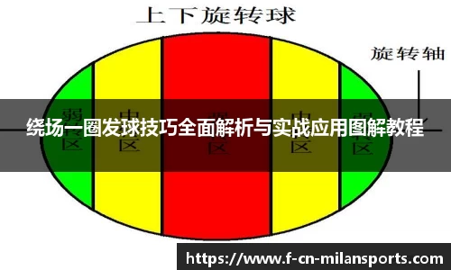 绕场一圈发球技巧全面解析与实战应用图解教程